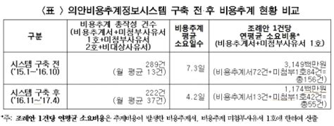 Image result for Labelled C Program Structure