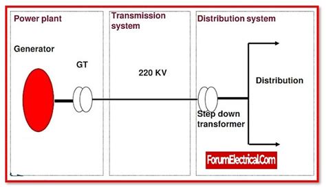 Power System 的图像结果