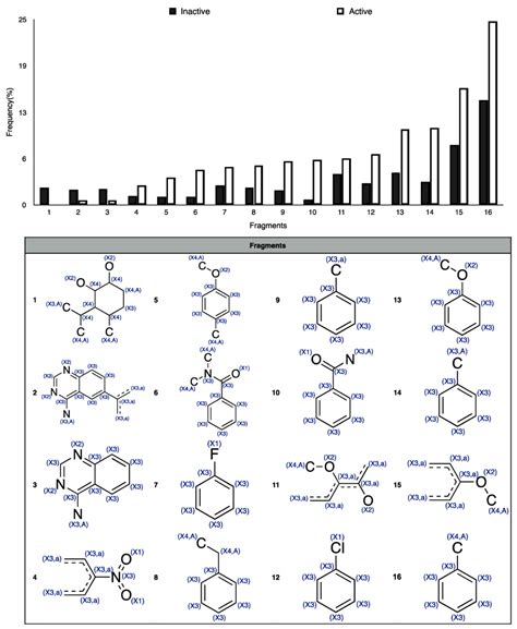 IJMS | Special Issue : Big Data Analysis and QSAR/QSPR Research in ...