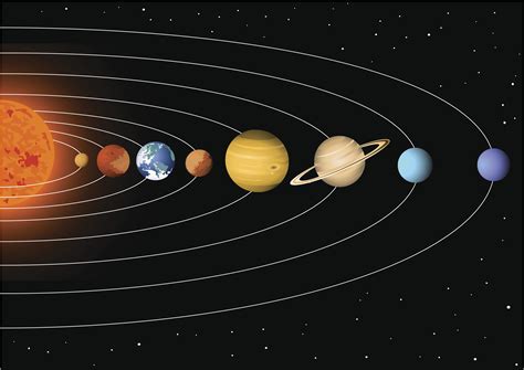 Our Universe And Solar System How Many Planets Are There In The