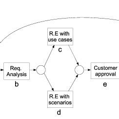 Complex Process Model 的图像结果