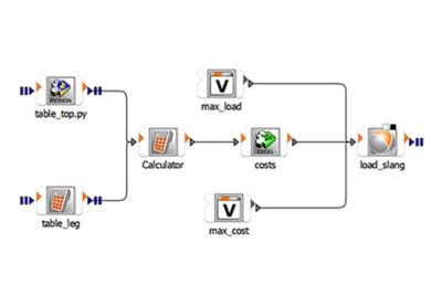 Image result for optislang