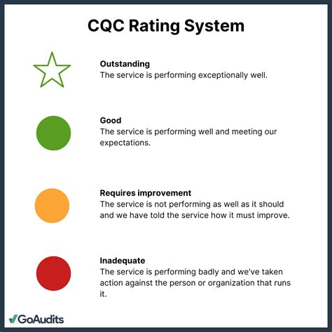 CQC Quality Statements: A Complete Guide for Care Providers