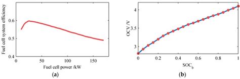 A Firefly Algorithm Optimization-Based Equivalent Consumption ...