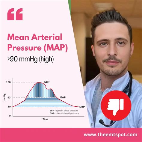 Mean Arterial Pressure (MAP) Of 107 MmHg: What Does It Mean? | TheEMTSpot