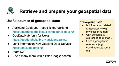 ArcGIS Tutorial 1 的图像结果