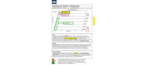 Image result for Understanding Vibration Analysis