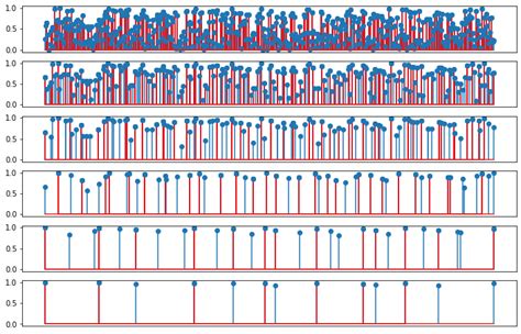 2D Spectrogram 的图像结果