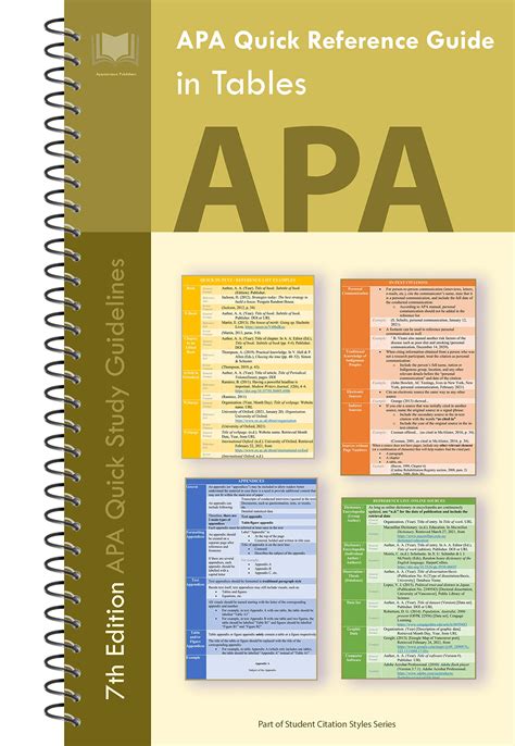 Image result for APA Manual Reference Guide