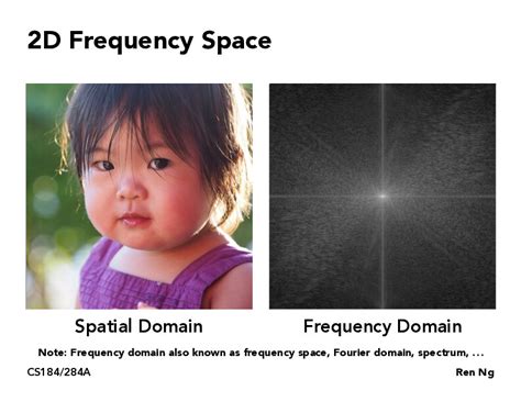 Image result for Aliasing Explained