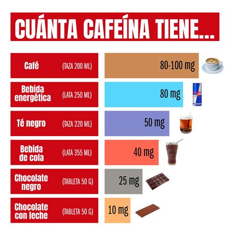 Contenido de cafeína en alimentos y bebidas | Consumer