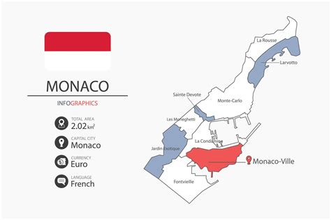 Monaco map infographic elements with flag of city. Separate of heading is total areas, Currency ...