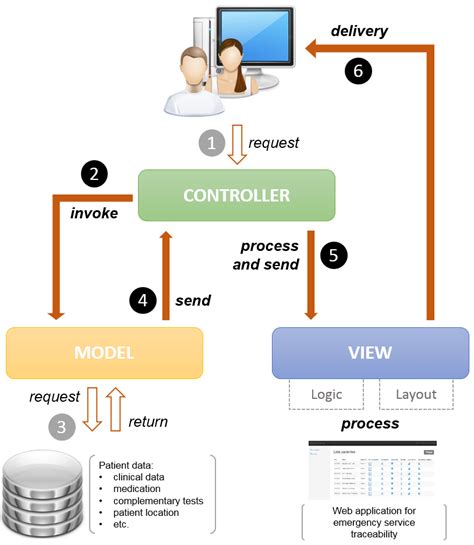 Mocel View Controller Pattern in Unity 的图像结果