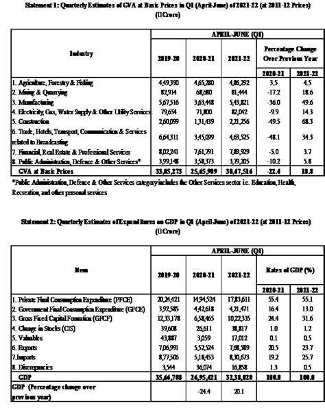 Press Release:Press Information Bureau