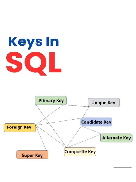 Image result for SQL Database Sample Keys
