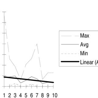Image result for Test Defects Graph