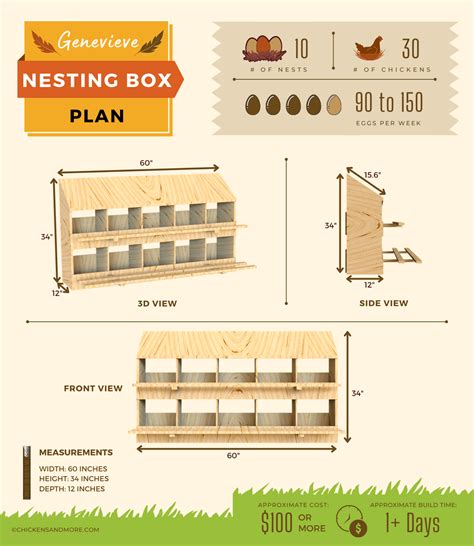Chicken Nesting Boxes: 13 Free DIY Plans and Instructions | Chickens ...