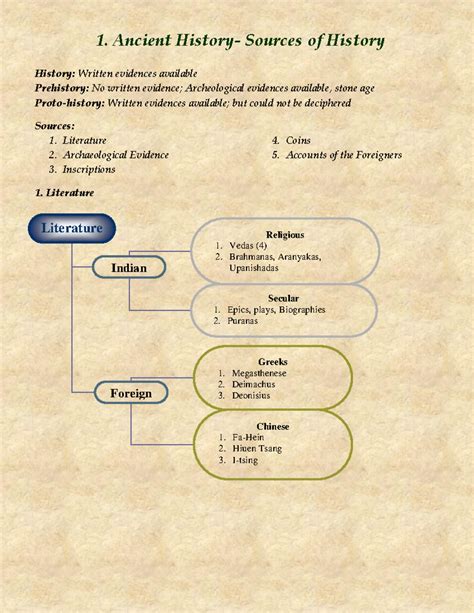 JSD - All the documents may help university going students in their ...