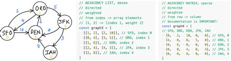 Google Python Weighted Graphs in Data Structures and Algorithms Tutorial 的图像结果