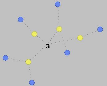 Image result for JavaScript Force Graph