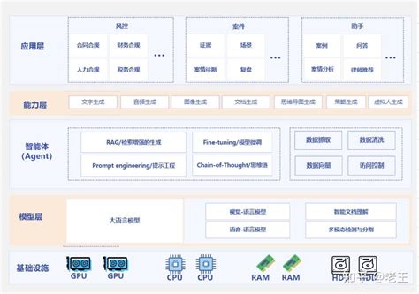 Ai 系统 的图像结果