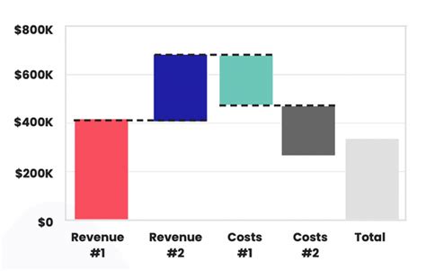 Image result for Finance Graphs Explained