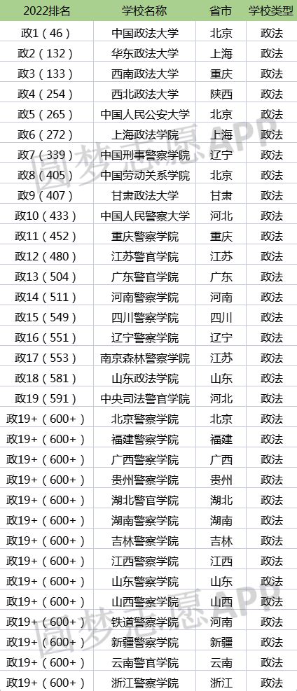 2019中国政法大学法学专业的录取分数线是多少啊？ - 知乎