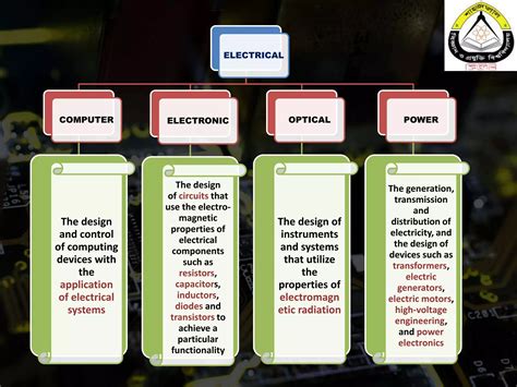 Different Types of Engineering 的图像结果