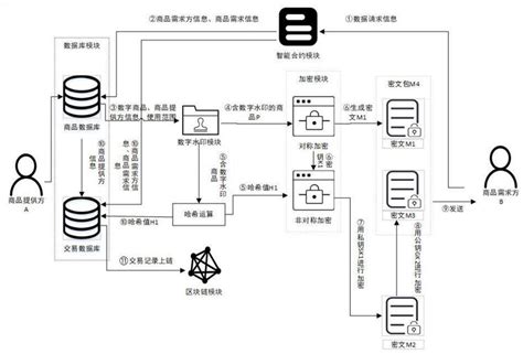 【数字营销】珠宝行业选品选词精准营销推广