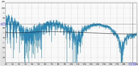 Image result for Sound Wave Interference