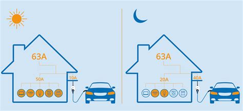 Image result for Introduction to Dynamic Load Balancing Algorithms