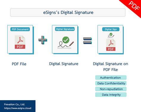 Image result for Digital Signature PDF