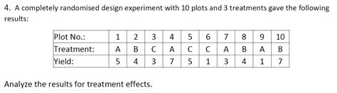 Image result for Completely Randomised Design Plot Layout