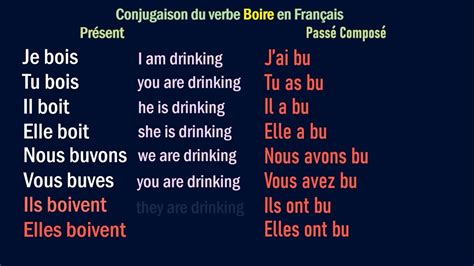 BOIRE - French Conjugation - présent, passé composé, imparfait, futur ...