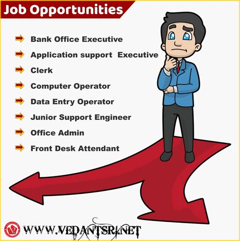 CCC Computer Course Full Form 的图像结果