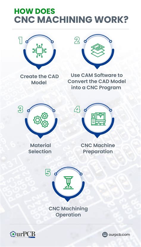 CNC-machining Tutorial 的图像结果