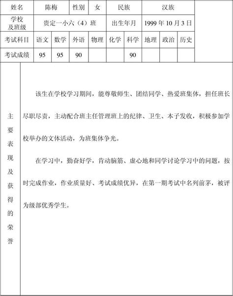 2011—2012年度黔南州优秀学生推荐表(一)_word文档在线阅读与下载_无忧文档