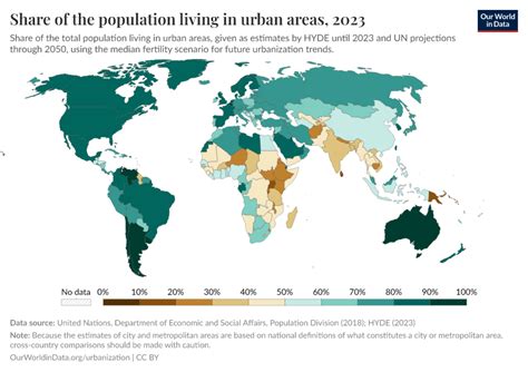 Examples of Urbanization 的图像结果