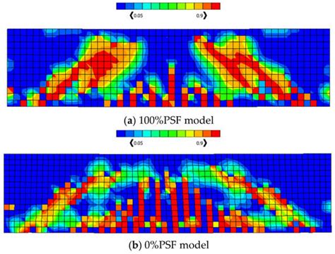 Optimal Elasto-Plastic Analysis of Prestressed Concrete Beams by ...
