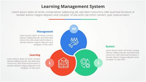 Image result for Learning Management System Tutorial