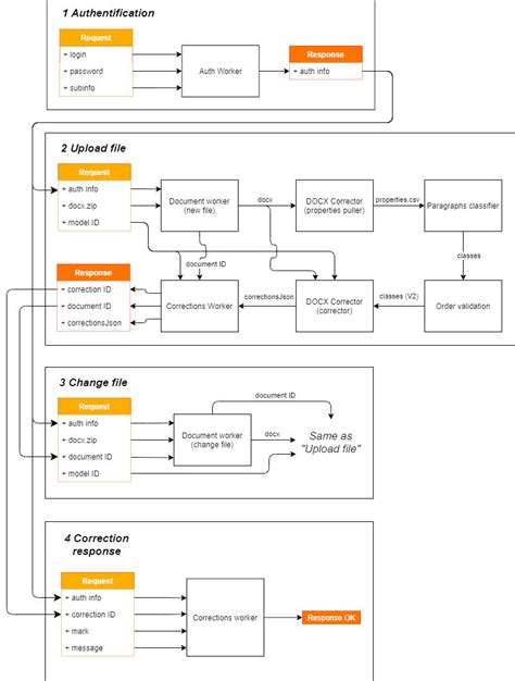 Image result for Interaction Client