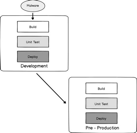 Image result for Devsecops Testing