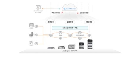 Data Network 的图像结果