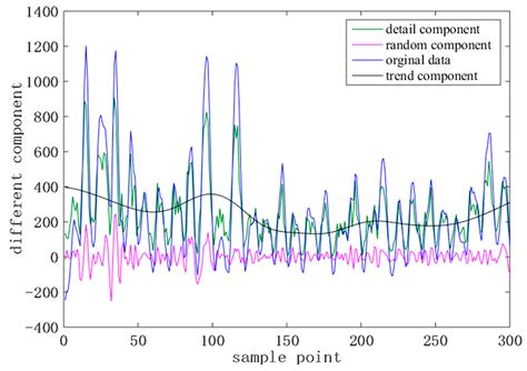 A New Hybrid Short-Term Interval Forecasting of PV Output Power Based ...