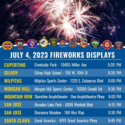 The San Jose Blog: 4th of July Fireworks Shows 🎆🎇