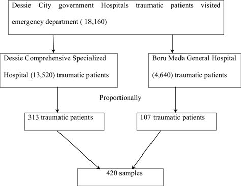 Image result for Sampling Procedure Sign