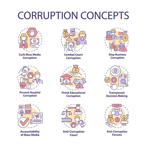 Corruption 的图像结果