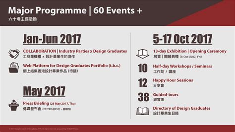 Collaborative Development Process 的图像结果