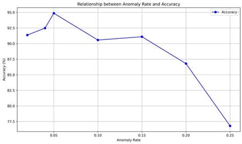 GNSS Receiver Fingerprinting Based on Time Skew of Embedded CSAC Clock