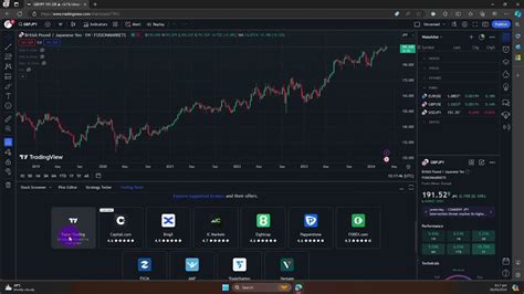 Demo Trading Trading View 的图像结果